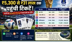FIFA World Cup 2026 टिकट रिपोर्ट