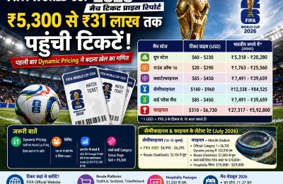 FIFA World Cup 2026 टिकट रिपोर्ट