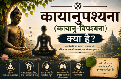 कायानुपश्यना (काय-विपश्यना) क्या है?