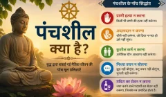 पंचशील क्या है?