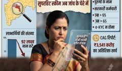 महाराष्ट्र सरकार की सुपरहिट स्कीम अब जांच के घेरे में