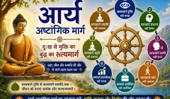 आर्य अष्टांगिक मार्ग अनुवाद आर्य अष्टांगिक मार्ग अनुवाद