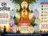 भगवान बुद्ध की दस पारमिताएँ (दश पारमिता)