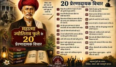 महात्मा ज्योतिराव फुले के 20 प्रेरणादायक विचार महात्मा ज्योतिराव फुले के 20 प्रेरणादायक विचार